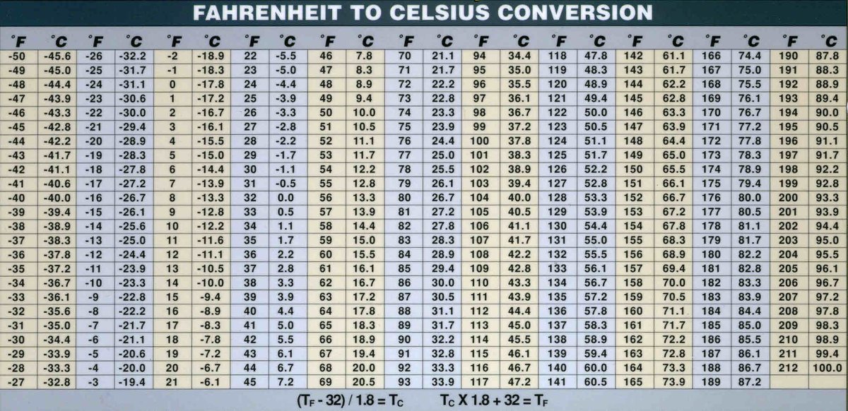 68 F To C: Instant Temperature Conversion