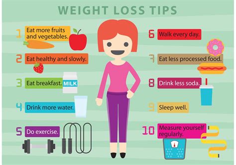 7 Dr Pitts Davis Tips For Weight Loss