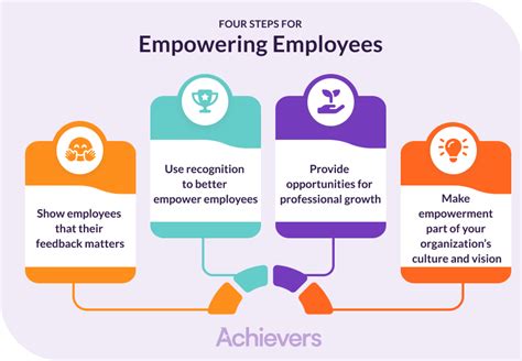 7 Essential Tips For Cultivating Employee Empowerment