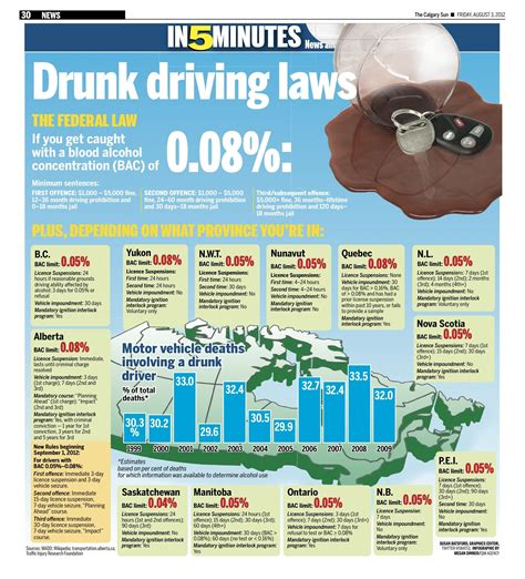 7 Impaired Driving Facts To Stay Safe In Alberta