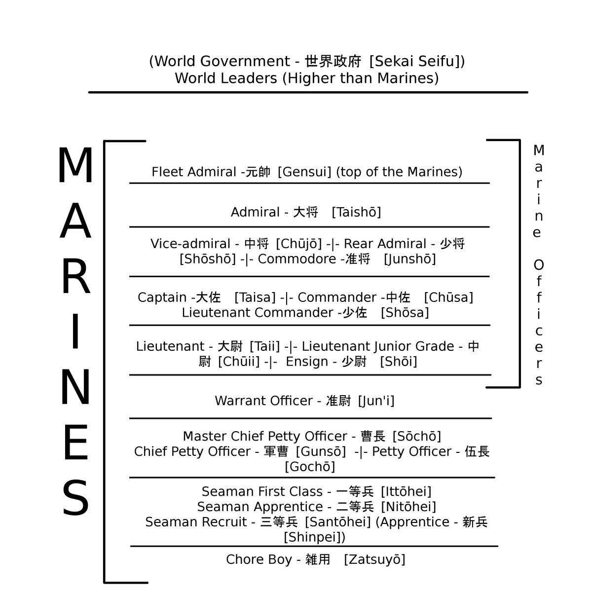 7 One Piece Marine Ranks To Know For Power