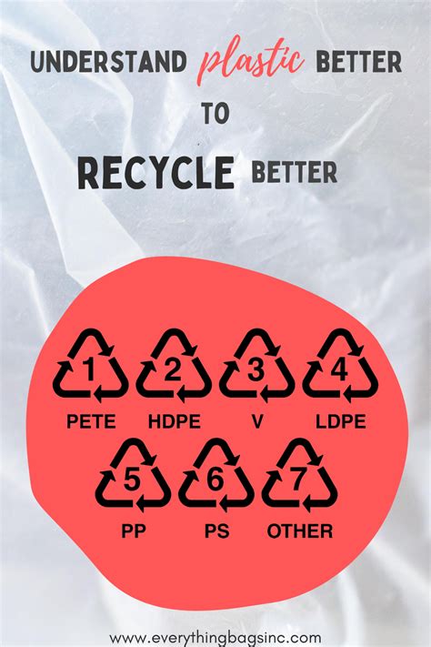 7 Plastic Recycling Codes Explained Uses Recyclability Health Concerns