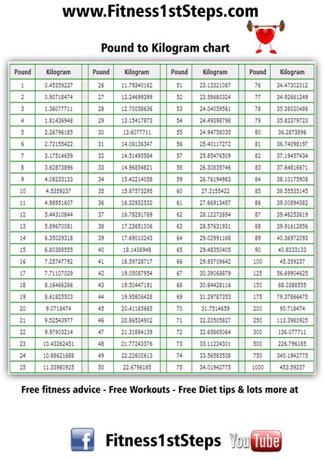 7 Pro 53Kg To Lbs Facts Must See Conversion Charts David Brown