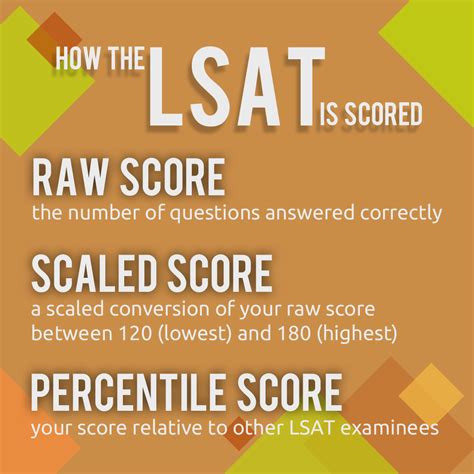 7 Tips On How To Prep For The Lsat Wyzant Blog