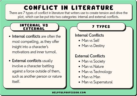 7 Types Of Conflict In Literature With Examples 2025