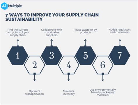 7 Ways To Improve Your Supply Chain Sustainability In 2024