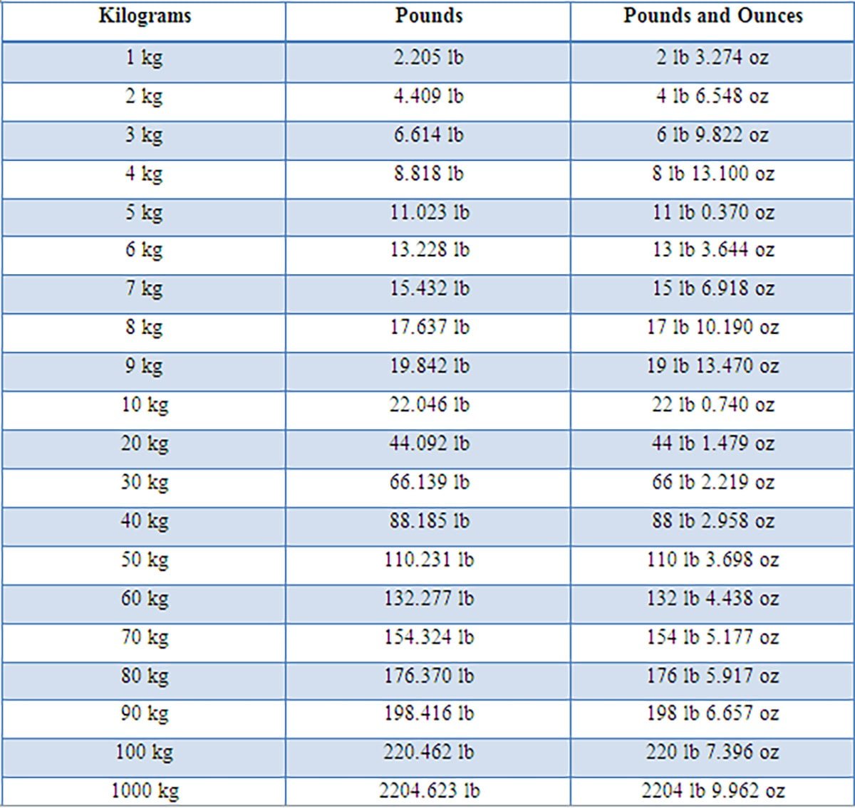 71 5 Kg In Lbs A Simple Guide To Weight Conversion