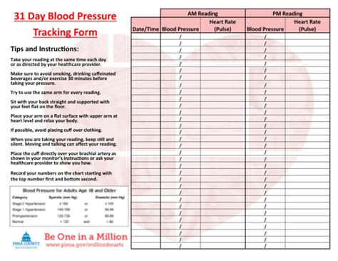 73 Blood Pressure Record Chart Heart Foundation Free To Edit