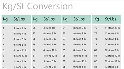 75 Kg In Stones: Instant Weight Conversion