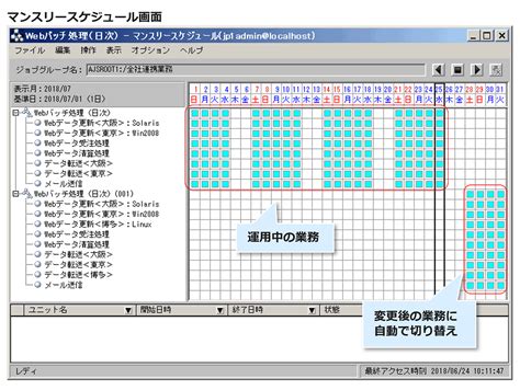 8 3 2 Jp1 Automatic Job Management System 3