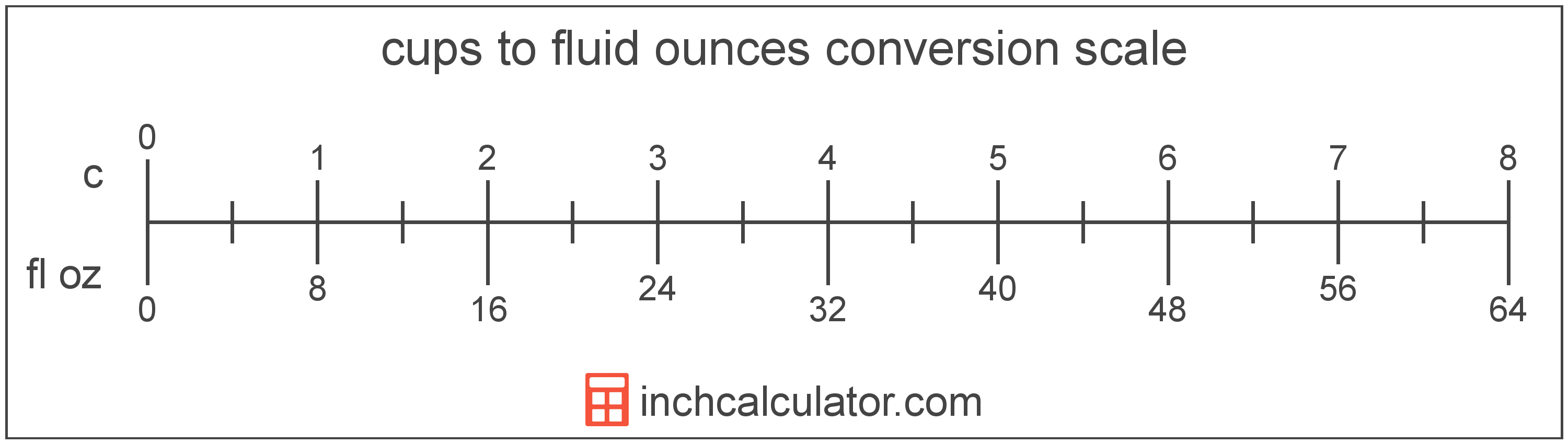 8+ Accurate Cups To Fluid Ounces Calculations