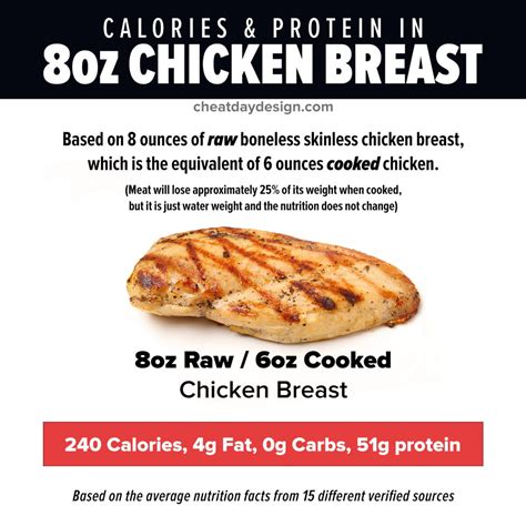 8 Oz Chicken Breast Calories