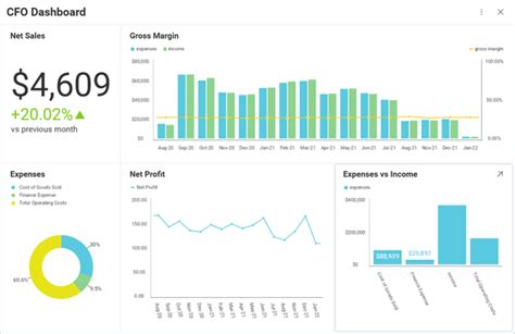 9 Data Visualization Examples To Boost Your Business Slingshot