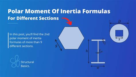 9 Polar Moment Of Inertia Formulas 2025 Structural Basics