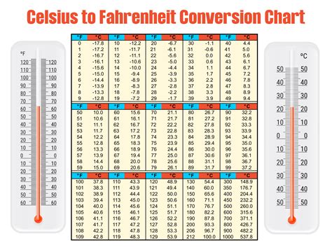 97 In Celsius: Temperature Insights Revealed