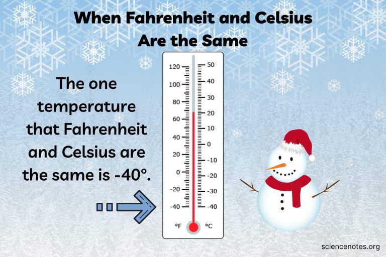 98 Degrees F: Know Temperature In Celsius