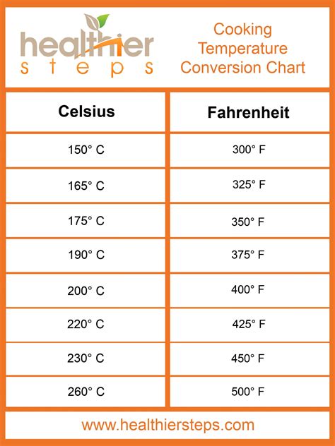 98F To Celsius