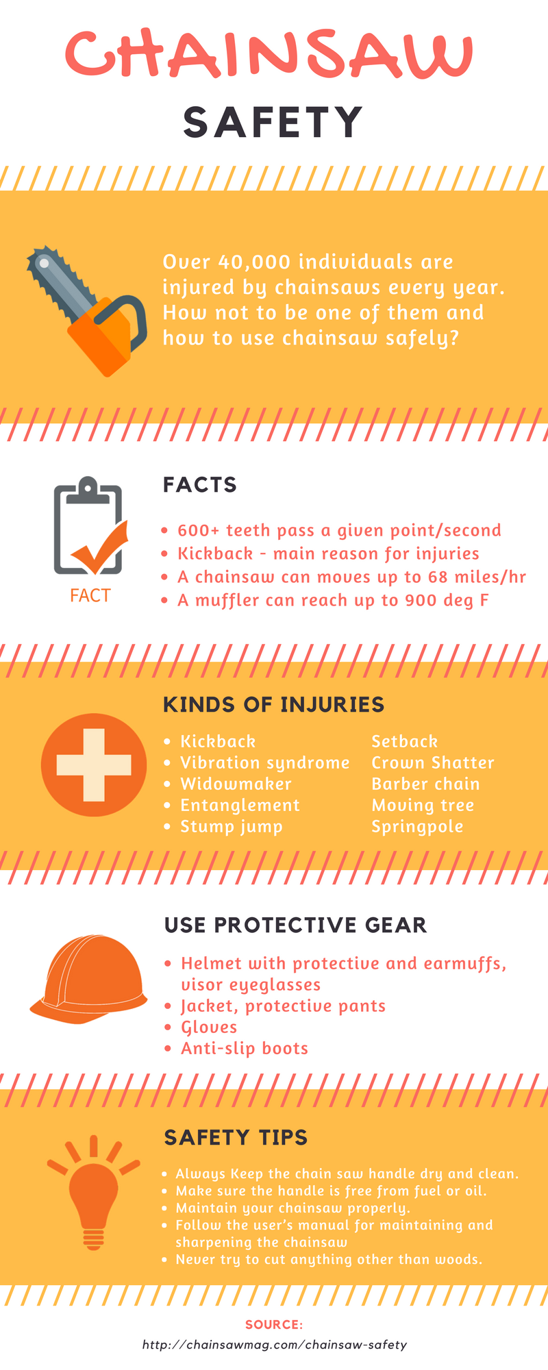 A Beginner S Guide To Chainsaw Safety