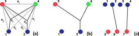 A Complete 3 Partite Hypergraph Induced By The Sets V 1 1 2 V