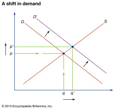 A Comprehensive Guide How To Create A Demand And Supply Graph