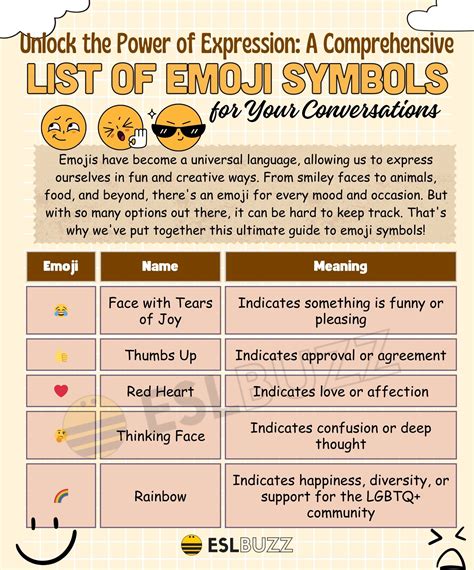 A Comprehensive List Of Emoji Symbols To Master The Art Of Online