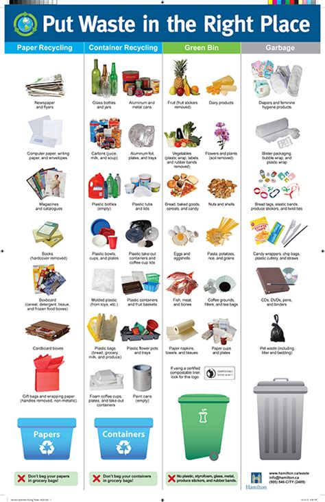 A Guide To Garbage Disposal Recycling And Organic Waste In Toronto