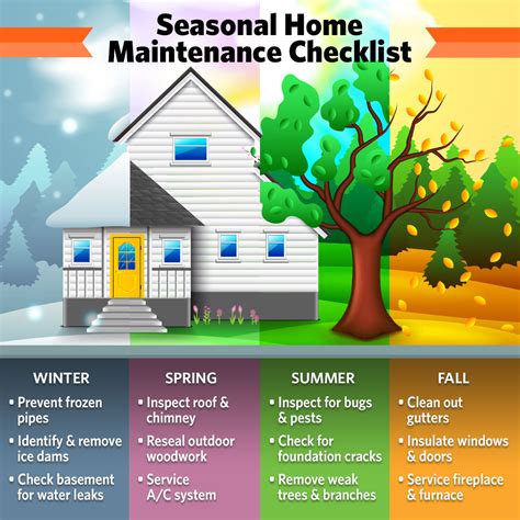 A Home Maintenance Checklist For Every Season Gloria Benaroch Sea