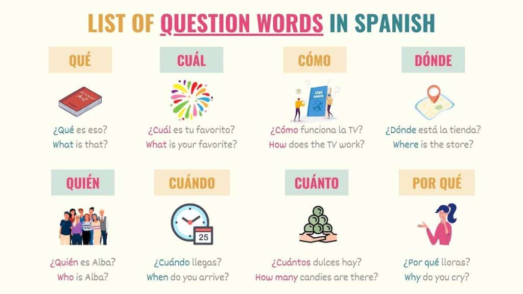 A Spanish Poster With The Words Simple And Useful Questions In Spanish