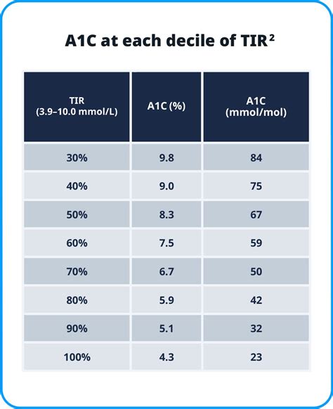 A1c Table Canada Cabinets Matttroy