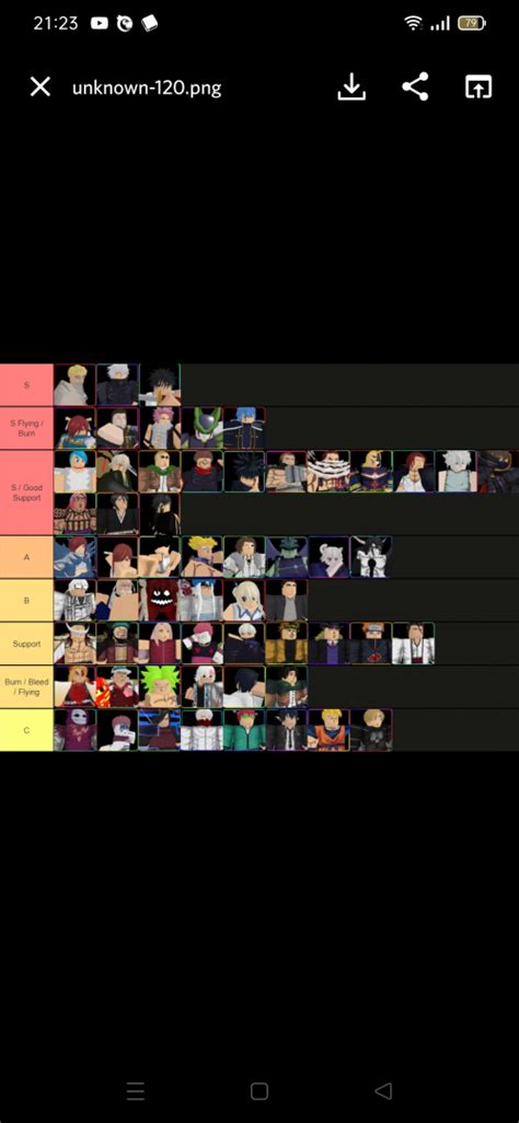 Aa Tier List