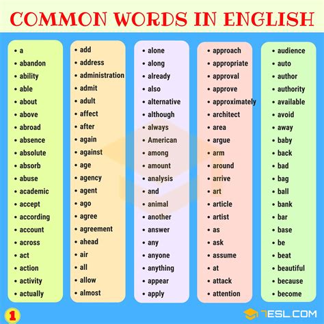 Aamc Common Words