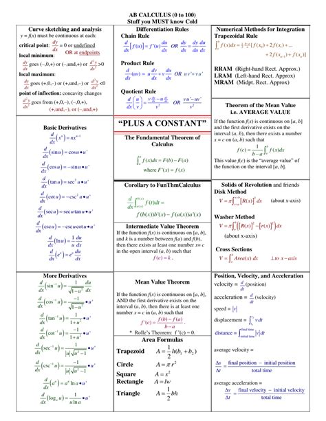 Ab Calculus Cheat Sheet Download Printable Pdf Templateroller