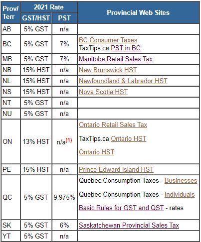 Ab Sales Tax Rates Revealed