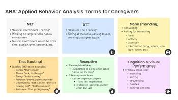 Aba And Bcba Resources Teaching Resources Teachers Pay Teachers