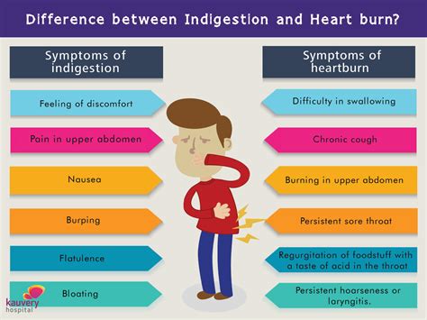 Abdomen Pain When I Cough