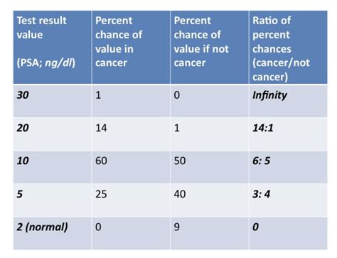 Abnormal Test Results: Understand Your Diagnosis