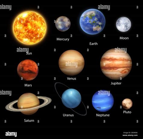 About The Solar System Planets