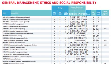 Abs Journal Ranking