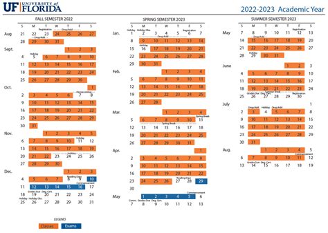 Academic Calendar University Of Florida 2023 Universitycalendars Net