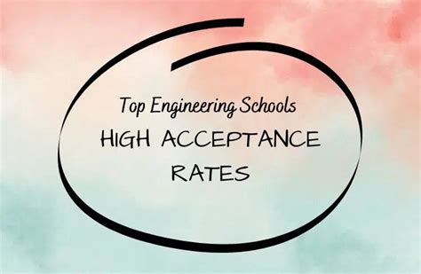 Acceptance Rate Ananuniversity