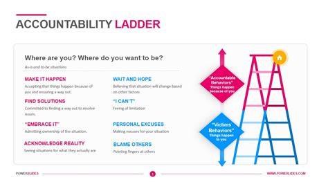 Accountability Ladder Editable Ppt Template Download Now