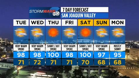 Accuweather Forecast Average Temperatures Abc30 Fresno