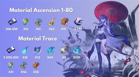 Acheron Ascension Guide: Max Stats