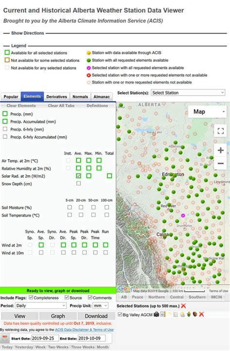 Acis Weather Data