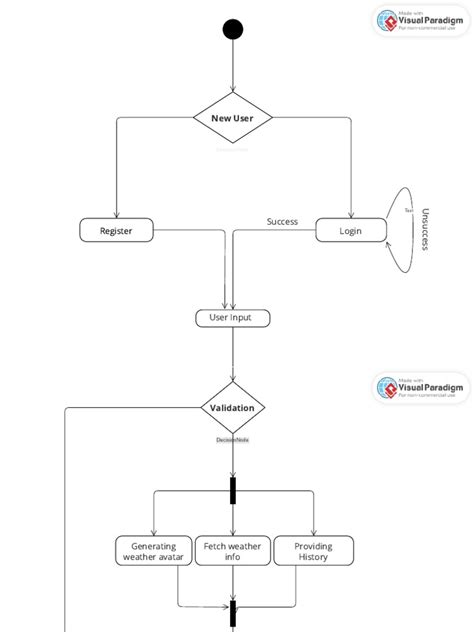 Activity Diagram For Weather Forecasting System Pdf