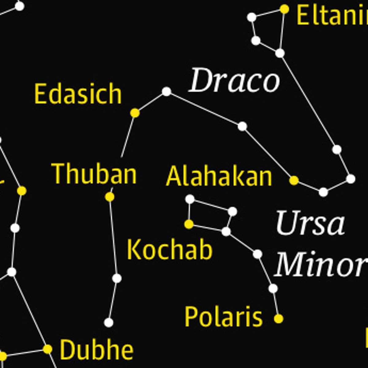 Activity  Galaxyclassification  Pictures