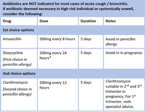 Acute Cough Bronchitis Adults Hse Ie