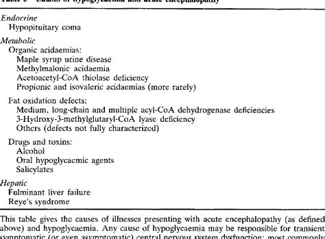 Acute Metabolic Encephalopathy A Review Of Causes Mechanisms And