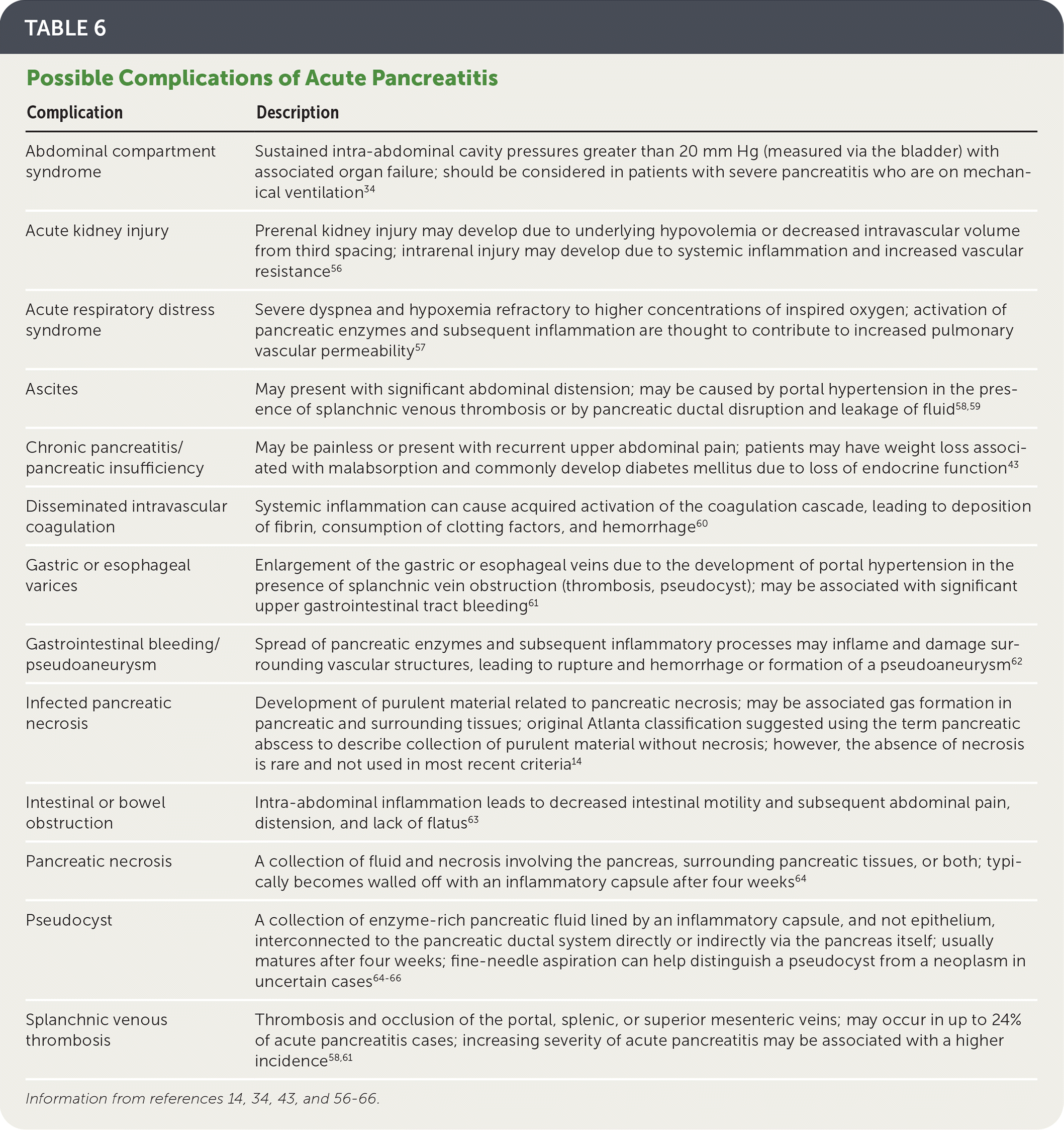 Acute Pancreatitis Aafp