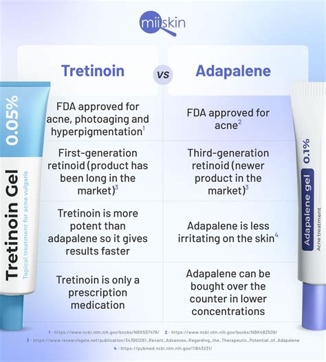 Adapalene Vs Tretinoin Vs Retinol What Amp 39 S The Difference Amp Which Is Best